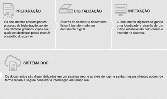 Digitalização